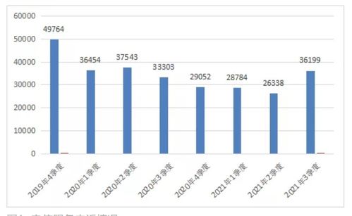 工信部通告2021年第三季度电信服务质量情况 互联网信息服务稳定提升