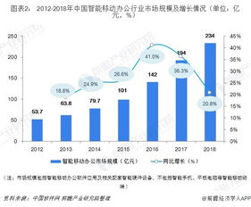 智能移动办公行业分析 互联网与信息技术行业需求领跑