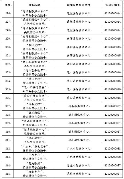 湖北省互联网新闻信息服务单位信息概览 截至2020年12月24日的发展态势