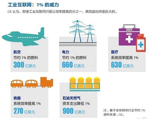 工业互联网 驱动“中国制造2025”迈向新纪元的数字引擎